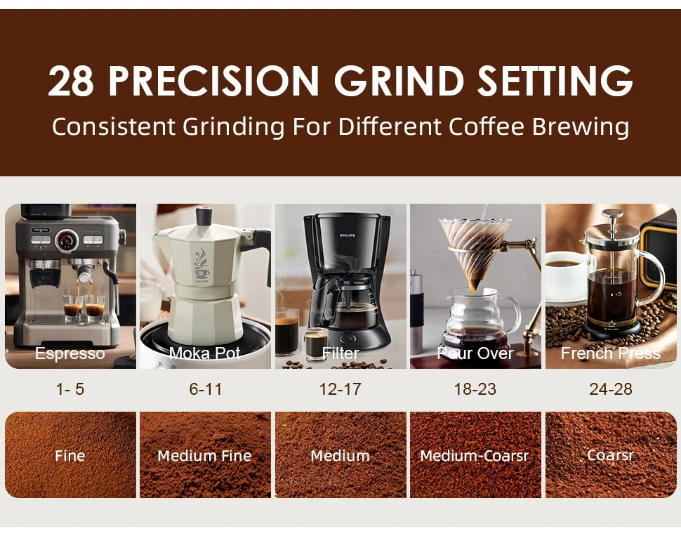 Automatic Electric Burr Mill Coffee Bean Grinder Electric Coffee Bean Grinding With 28 Adjustable Gears for Espresso French Press Drip Coffee