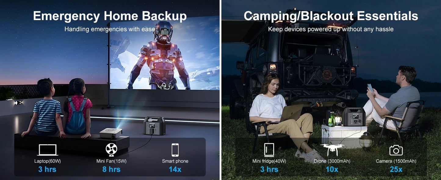 Battery Solar Generator & 150W Portable Power Station